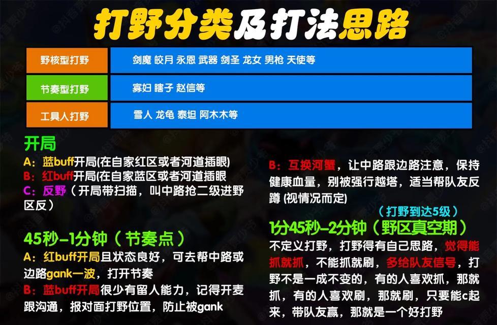 LOL手游辅助出装攻略（玩转LOL手游，提升胜率的必备指南）