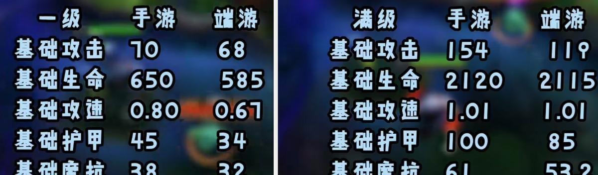 《狮子狗端游天赋出装攻略》（打造最强狮子狗战队，一统天下！）