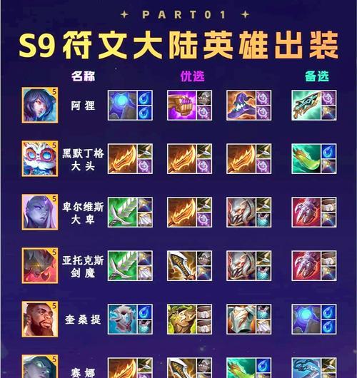 边路英雄增强铭文出装攻略（打造无敌边路，精准铭文出装一网打尽）