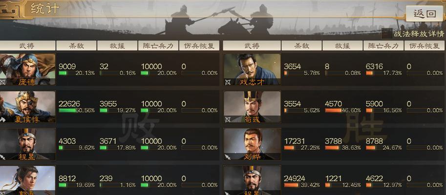 群雄程昱出装攻略（最新出装策略揭秘，助你成为不败之王）