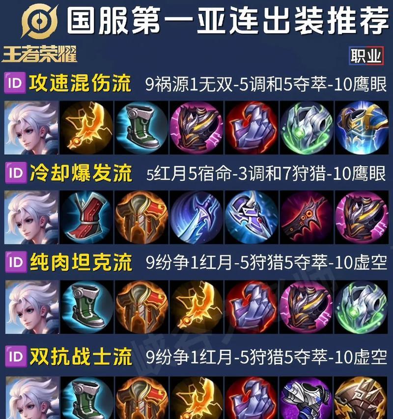 亚瑟出装技巧攻略（打造无敌亚瑟，征战王者峡谷的必备指南）