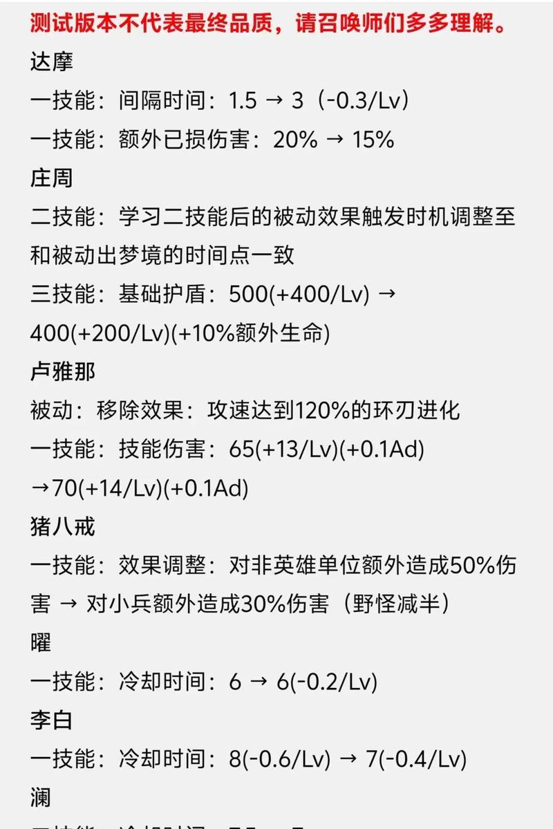 王者荣耀出装通用技巧攻略（打造最佳出装方案，实力独领群雄）