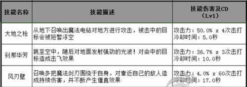 无双挑战剑姬，装备攻略大揭秘（解密剑姬反无双必备出装，让你化身不败神话）