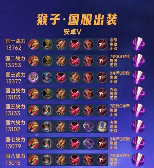 马超铭文出装攻略详解（玩转马超，打造无敌骑射！）