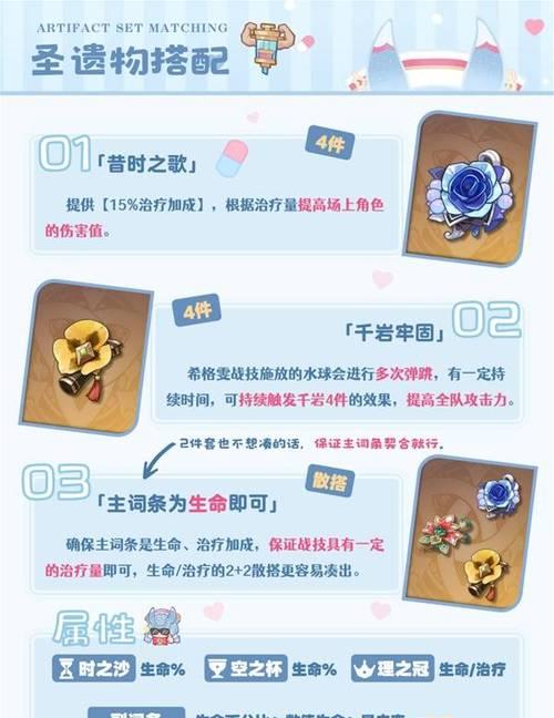 原神2.0出装搭配攻略（原神2.0版本上线，如何进行最优出装搭配？）