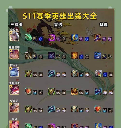 王者荣耀技能出装攻略（掌握技能出装，成为绝地求生之王）