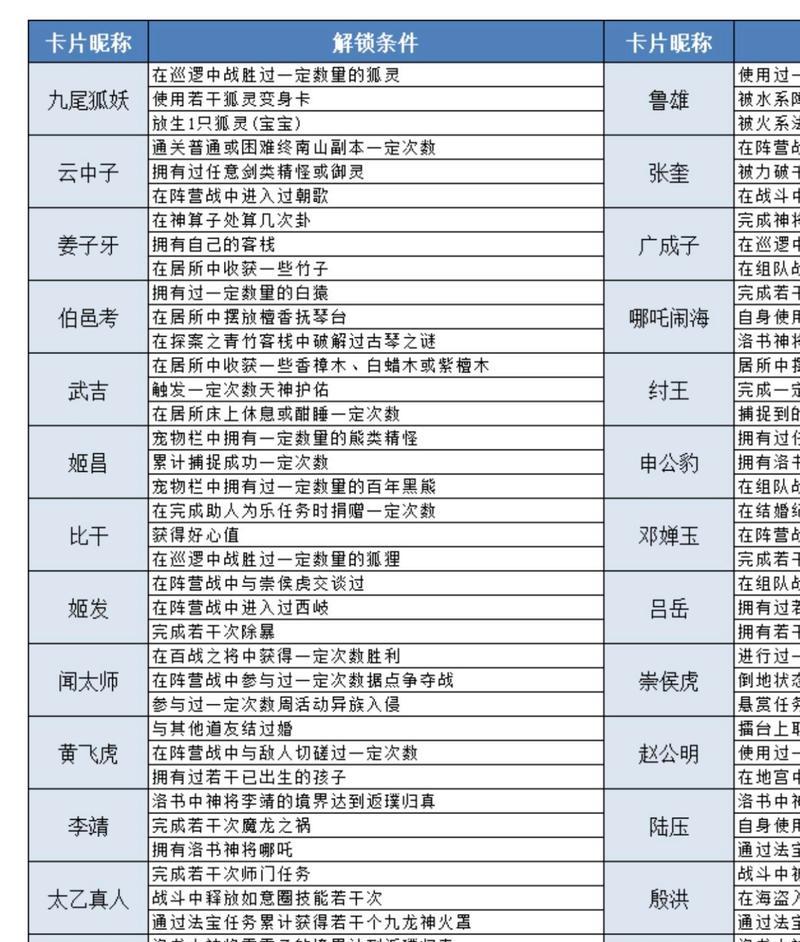 问道手游法宝攻略（打造无敌法宝，闯荡江湖一统武林）