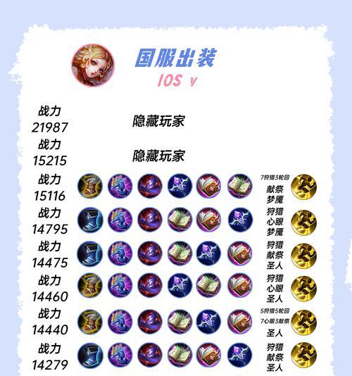 项羽铭文出装攻略（解析项羽的铭文搭配和出装策略，助你成为战场中的霸主）