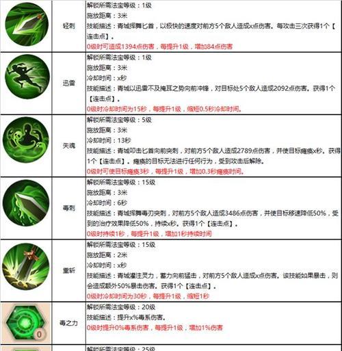 蜀门手游花花攻略（解锁花花技巧，助你成为顶级仙者）