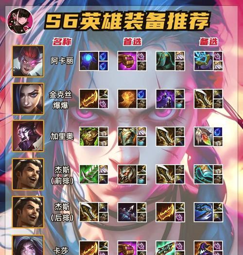 阿卡丽出装连招技巧攻略（揭秘阿卡丽的出装选择和连招技巧，带你轻松击败敌人）