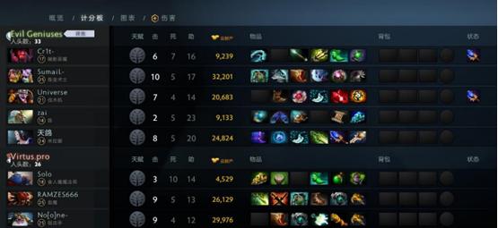 掌握Dota打野出装攻略，让你成为无敌打野王！（如何选择最佳出装以提升打野效率）