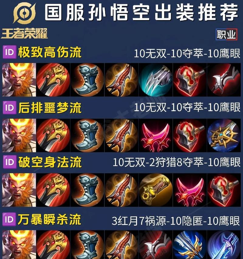 国服白起铭文出装攻略（白起铭文搭配与装备选择的完全指南）