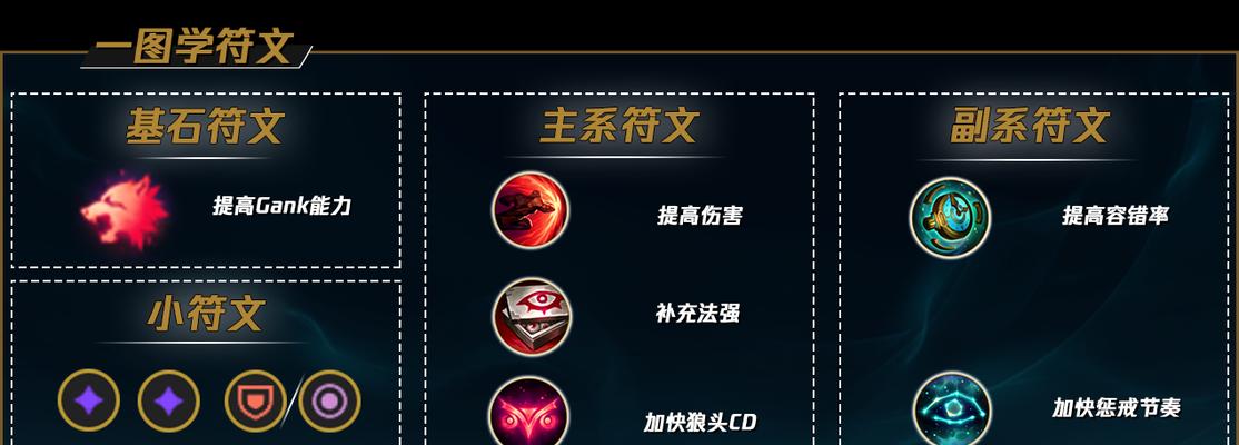 掠食者小法符文出装攻略（带你玩转掠食者符文，以最佳出装征服对局！）