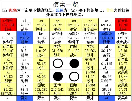 梦幻西游60攻略（成为顶尖修仙者的必备攻略及技巧）