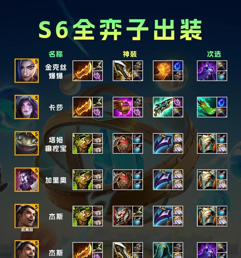 玩转满级王者——出装思路攻略大全（让你成为无敌的满级王者，赢尽所有对手！）