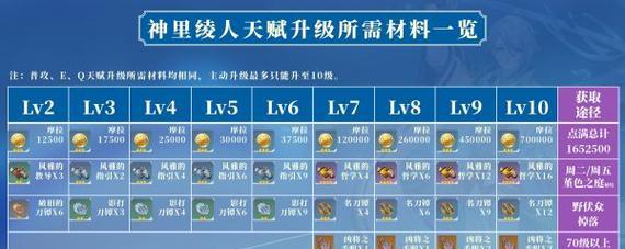龙女重回赛场出装顺序攻略（探索龙女最佳出装，助你登上巅峰）