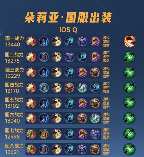 亚瑟王者荣耀（专属装备搭配技巧大揭秘，让你成为无敌之王！）