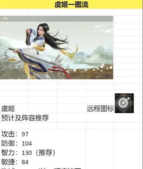 戈姬出装玩法攻略（戈姬神装全解析，一套装备带你逆袭天梯）